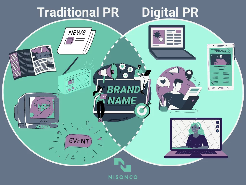A venn diagram displays the differences and overlaps between traditional and digital PR. Traditional PR tactics include print, radio, television and event strategizing. Digital PR tactics include digital publication coverage, social media participation and establishing an online video presence. Both traditional and digital public relations tactics seek to increase brand recognition, sales and influence.
