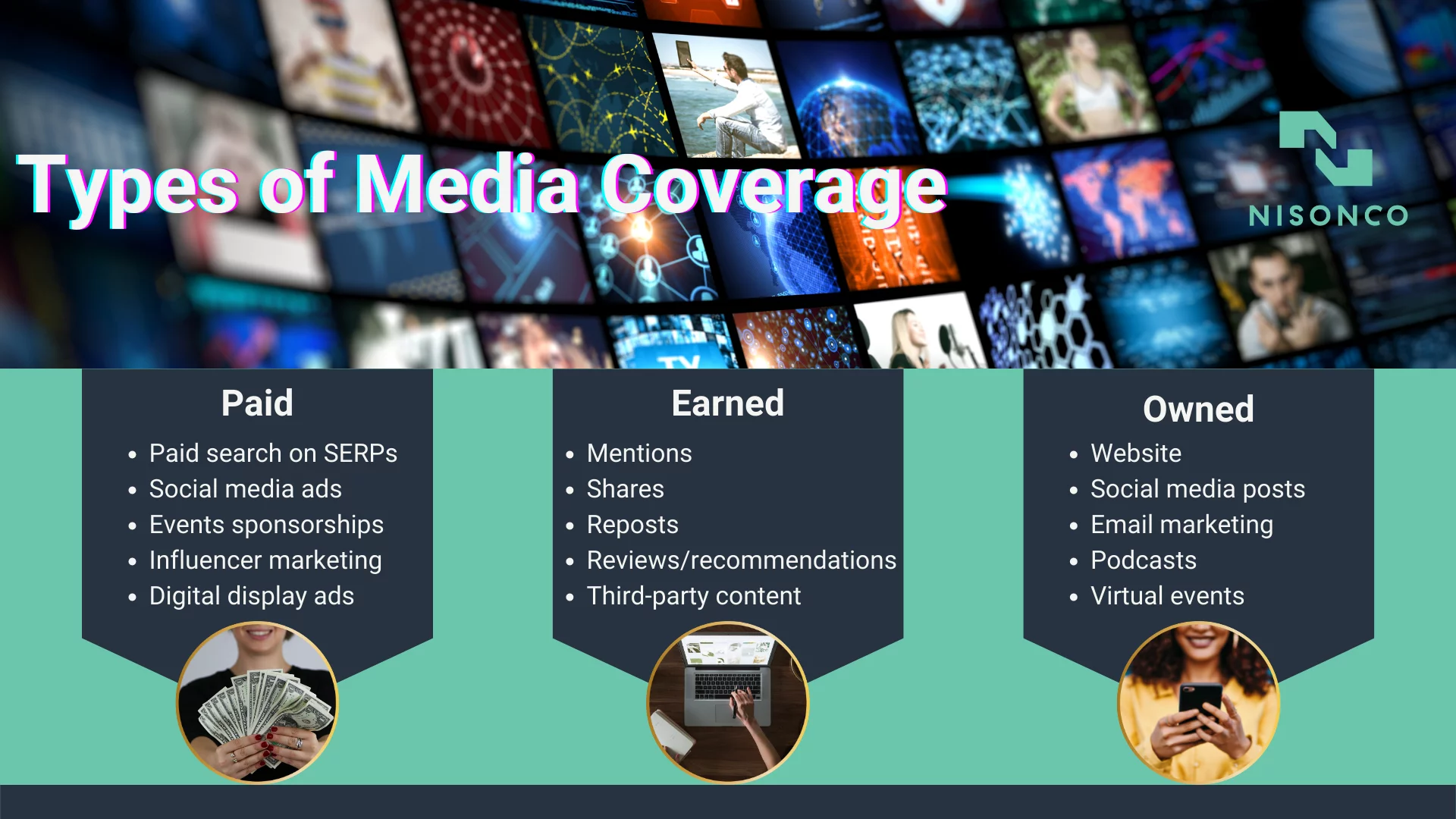 The differences between Paid, Earned and Owned Media Coverage types are listed.