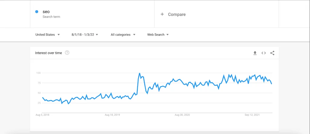 SEO search term on Google search trends