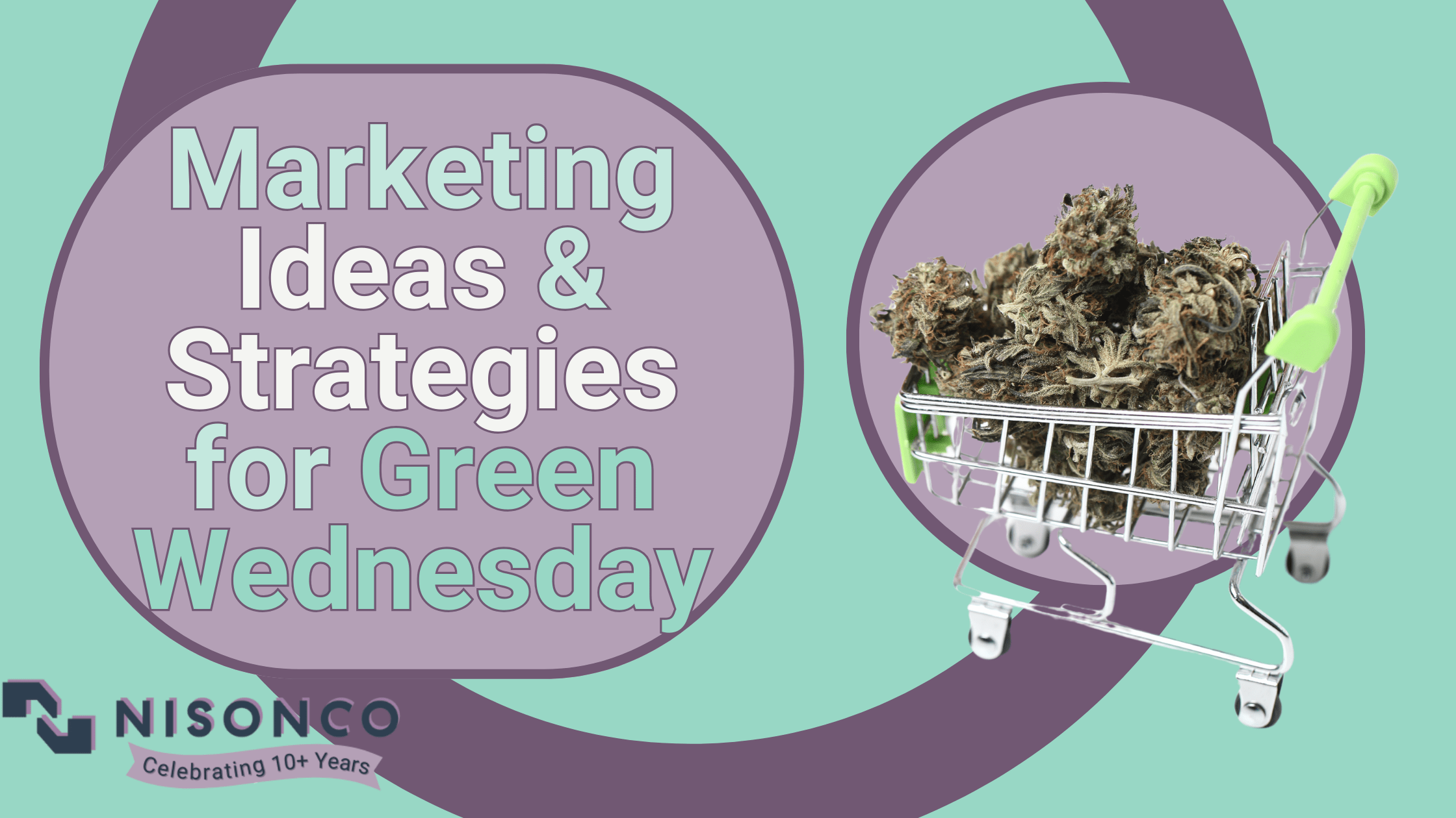 The text 'Marketing Ideas & Strategies for Green Wednesday' is to the left of a miniature shopping cart with a cannabis flower in it.