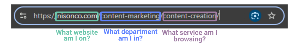 A screenshot of a URL on NisonCo's website demonstrating an organized, descriptive URL structure optimized for SEO. The URL shows that the viewer is browsing content creation services under the umbrella of the content marketing department.