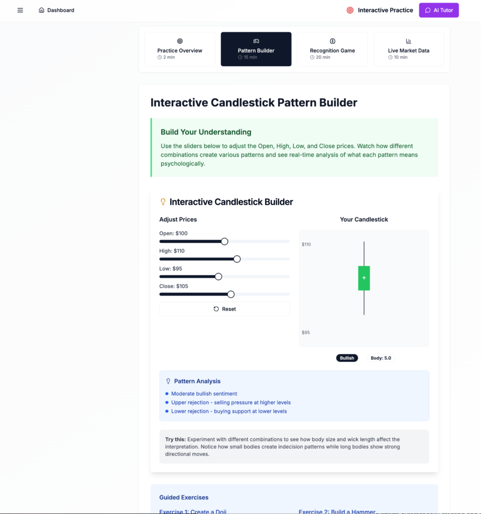 Candlestick Charts Interactive Learning Platform - NisonCo