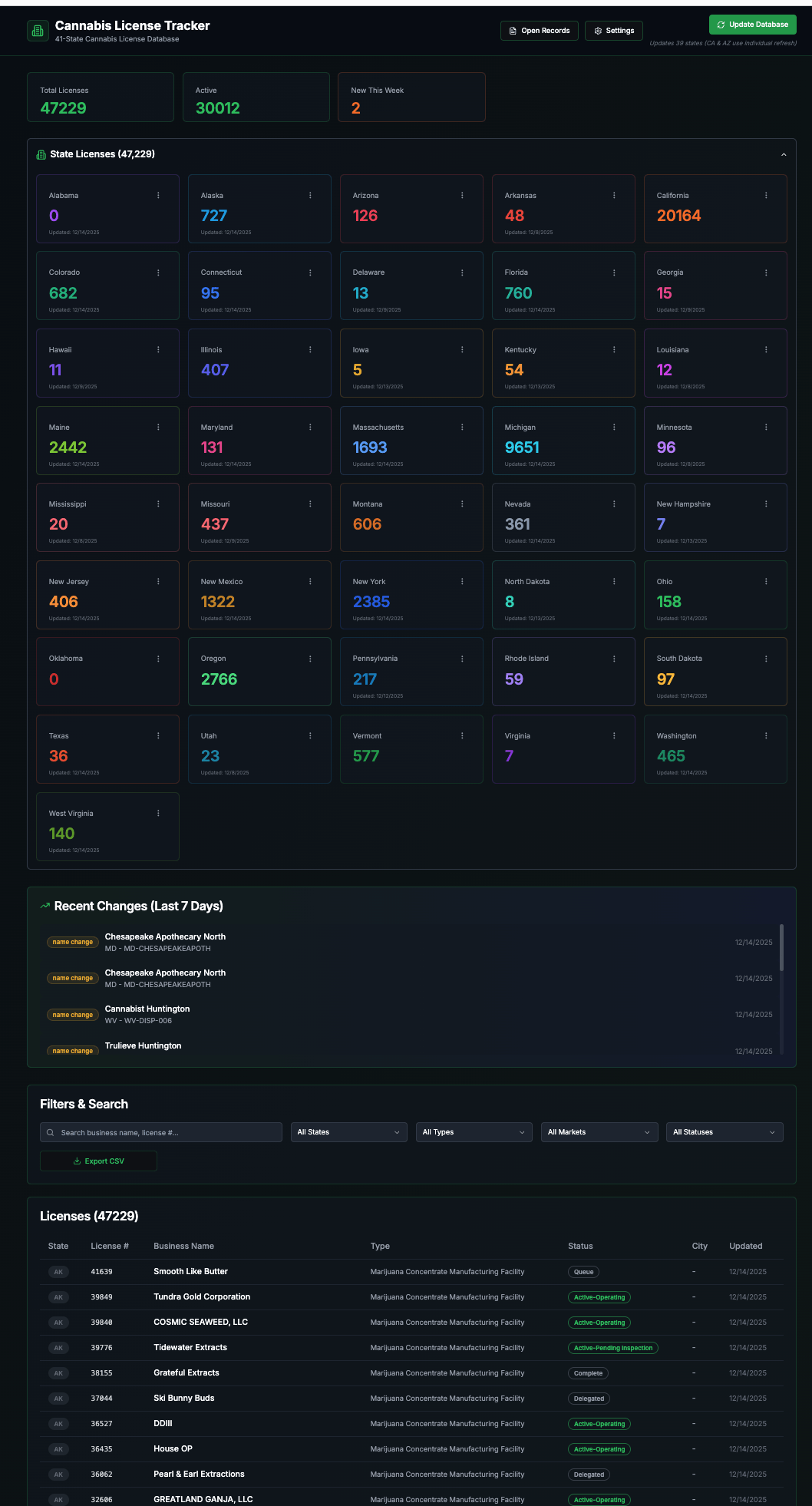 Cannabis License Tracker screenshot 1