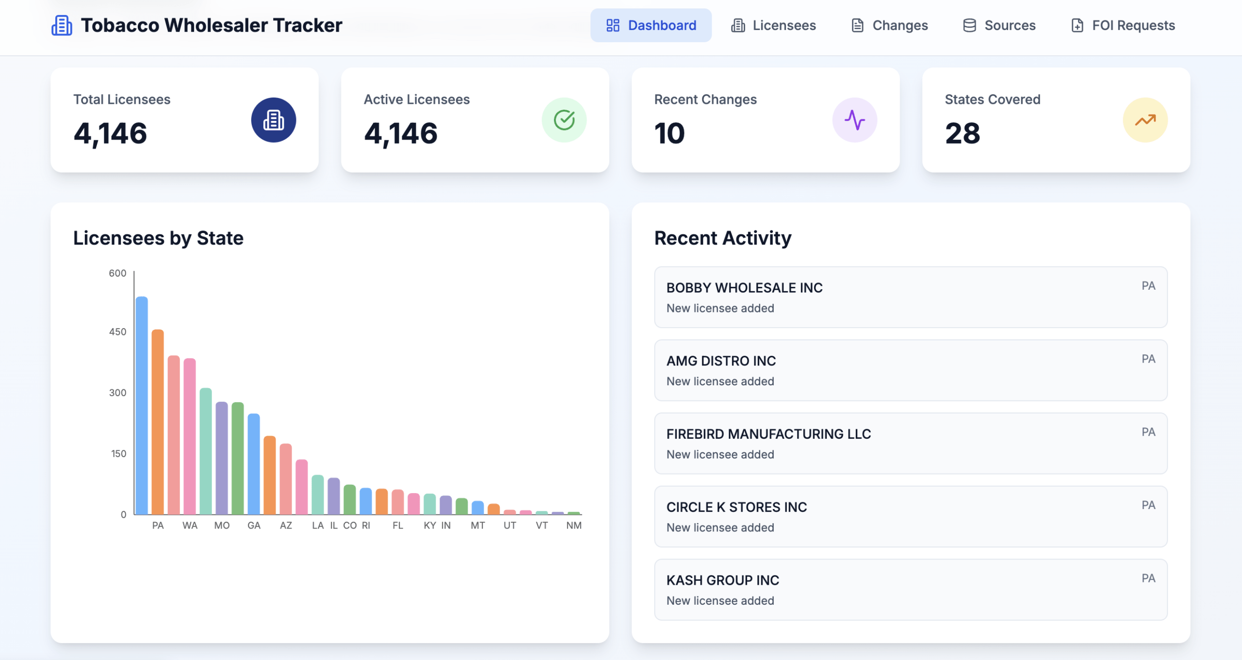 Tobacco Wholesaler Tracker screenshot 2