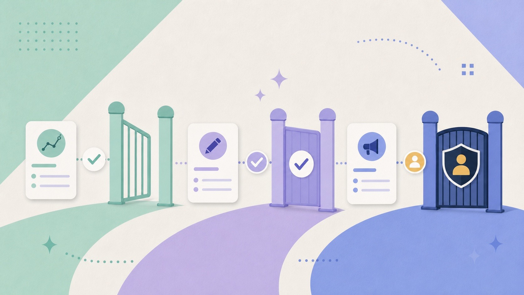 Three levels of human approval for low-, medium- and high-risk AI marketing work