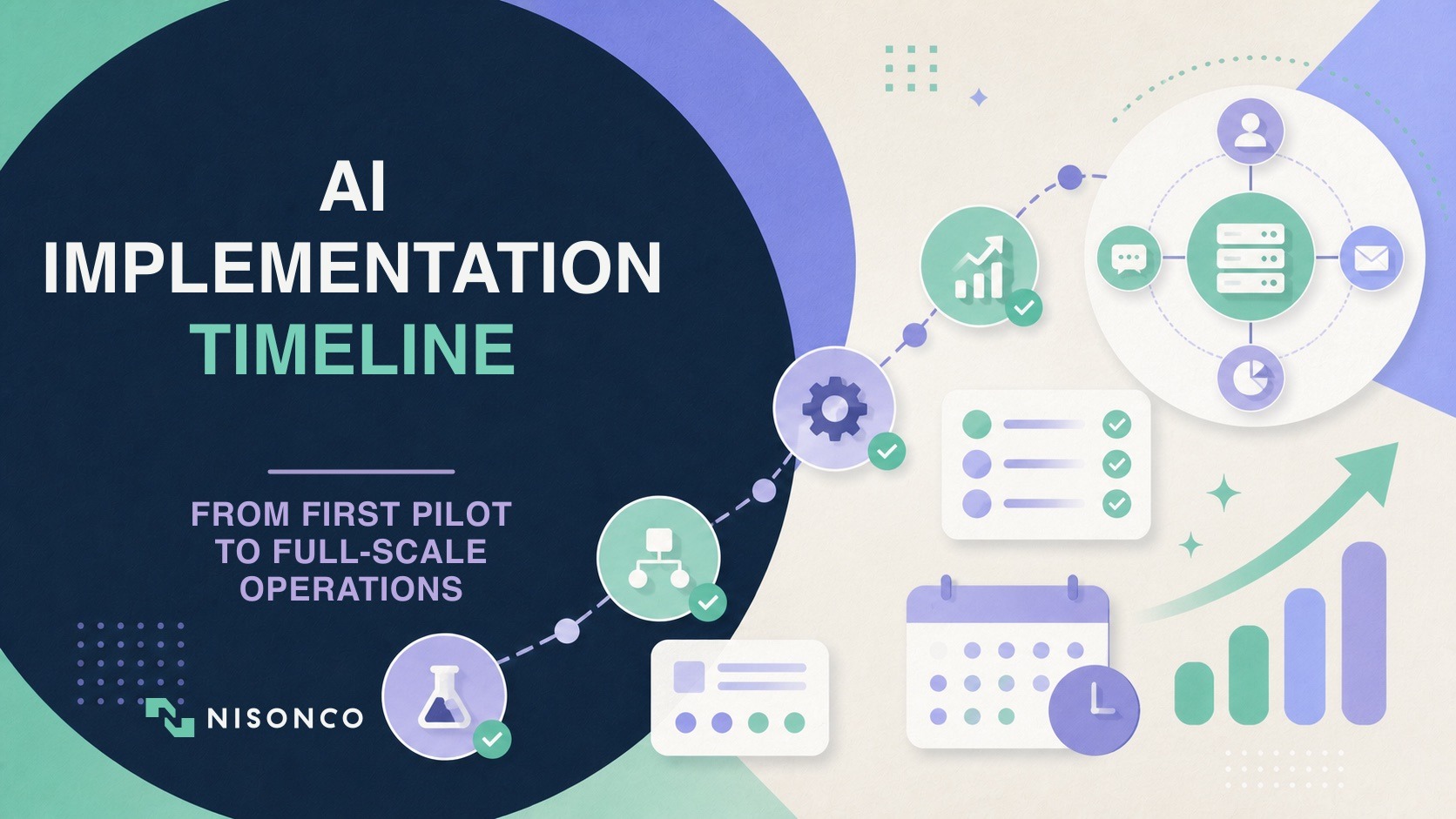 AI implementation timeline from first pilot to full-scale business operations