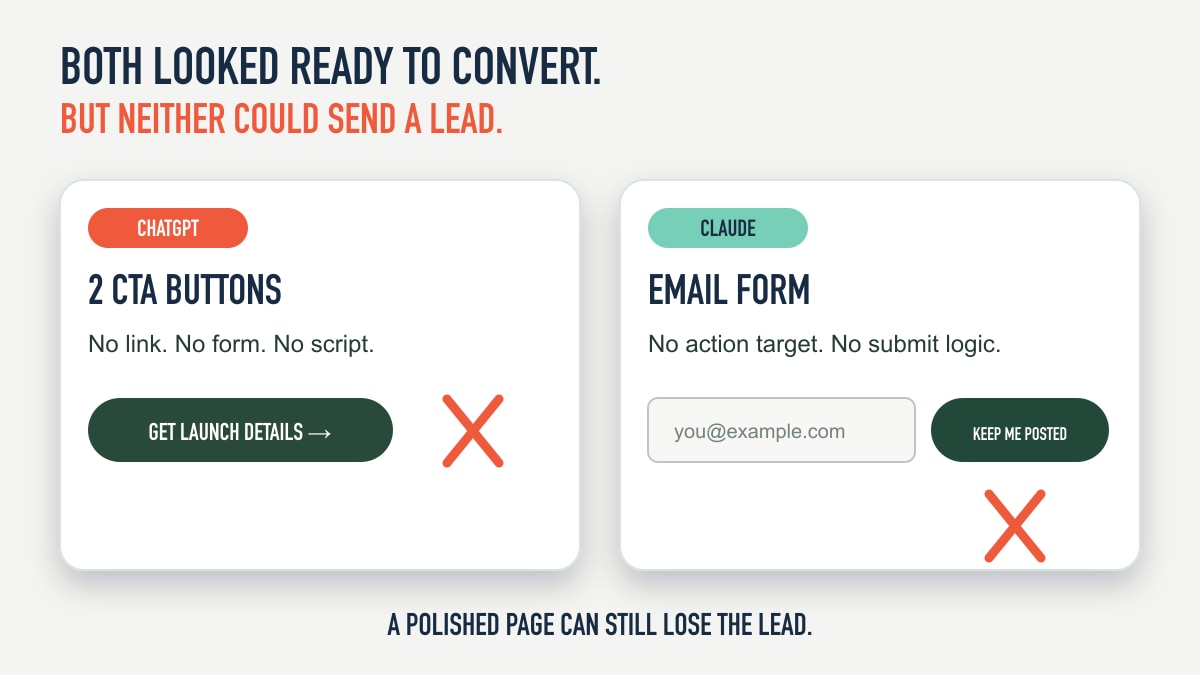 Audit graphic showing that ChatGPT's two CTA buttons and Claude's email form could not submit a lead.