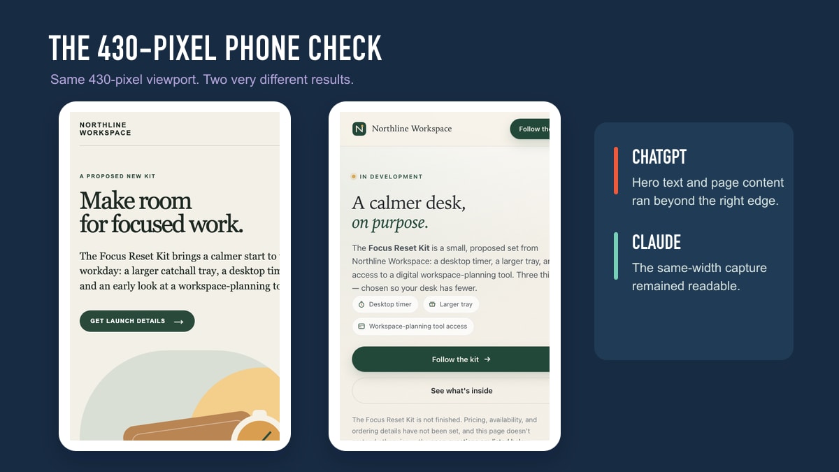Matched 430-pixel mobile captures showing right-edge overflow in the ChatGPT page and an intact layout in the Claude page.