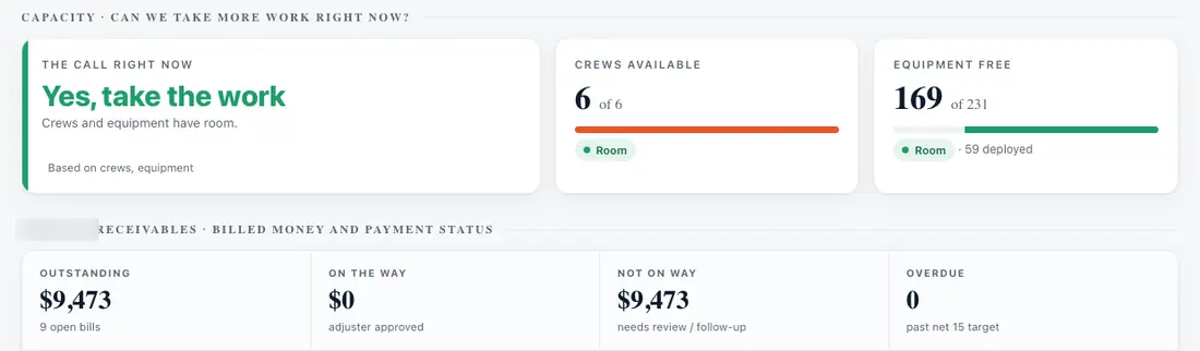 AI Billing and Accounts Receivable Dashboard screenshot